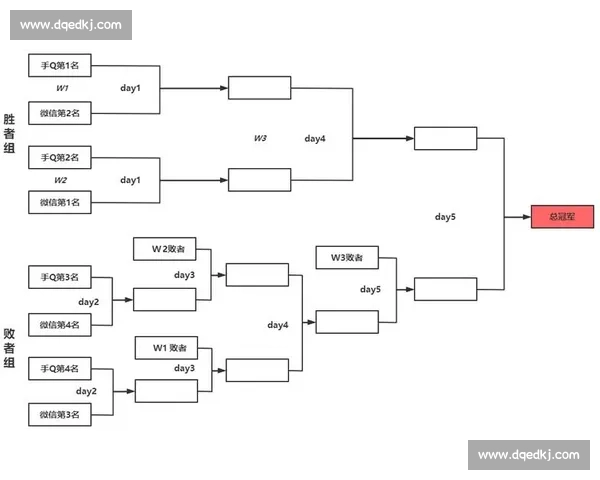 全面解析欧冠足球赛规则与赛制晋级机制详解与赛事安排与积分计算方式 - 副本 - 副本 (2)