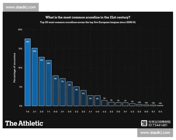 西甲足球联赛与英超联赛风格体系商业运作全面对比解析差异特点探讨 - 副本 (4)