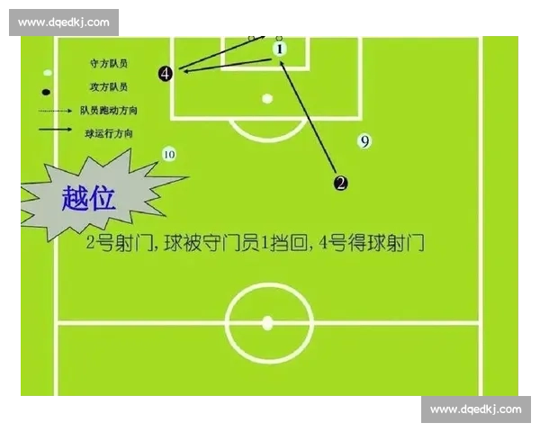 足球比赛常见术语详解从进攻防守到裁判判罚全覆盖 - 副本 - 副本 (3)