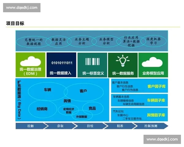 全球足球赛事数据中心驱动的实时分析与智能决策平台建设体系研究