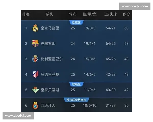 西甲精彩对决全程直播最新赛况尽览不容错过